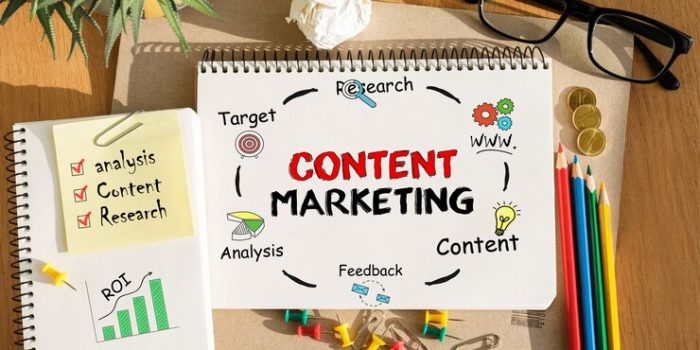 Content Marketing Strategy​s